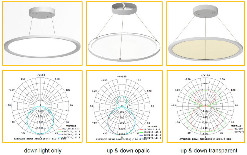 Cyanlite LED round panel light Cynthia Suspended